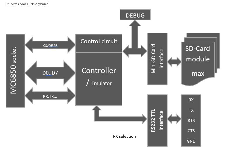 Carf function